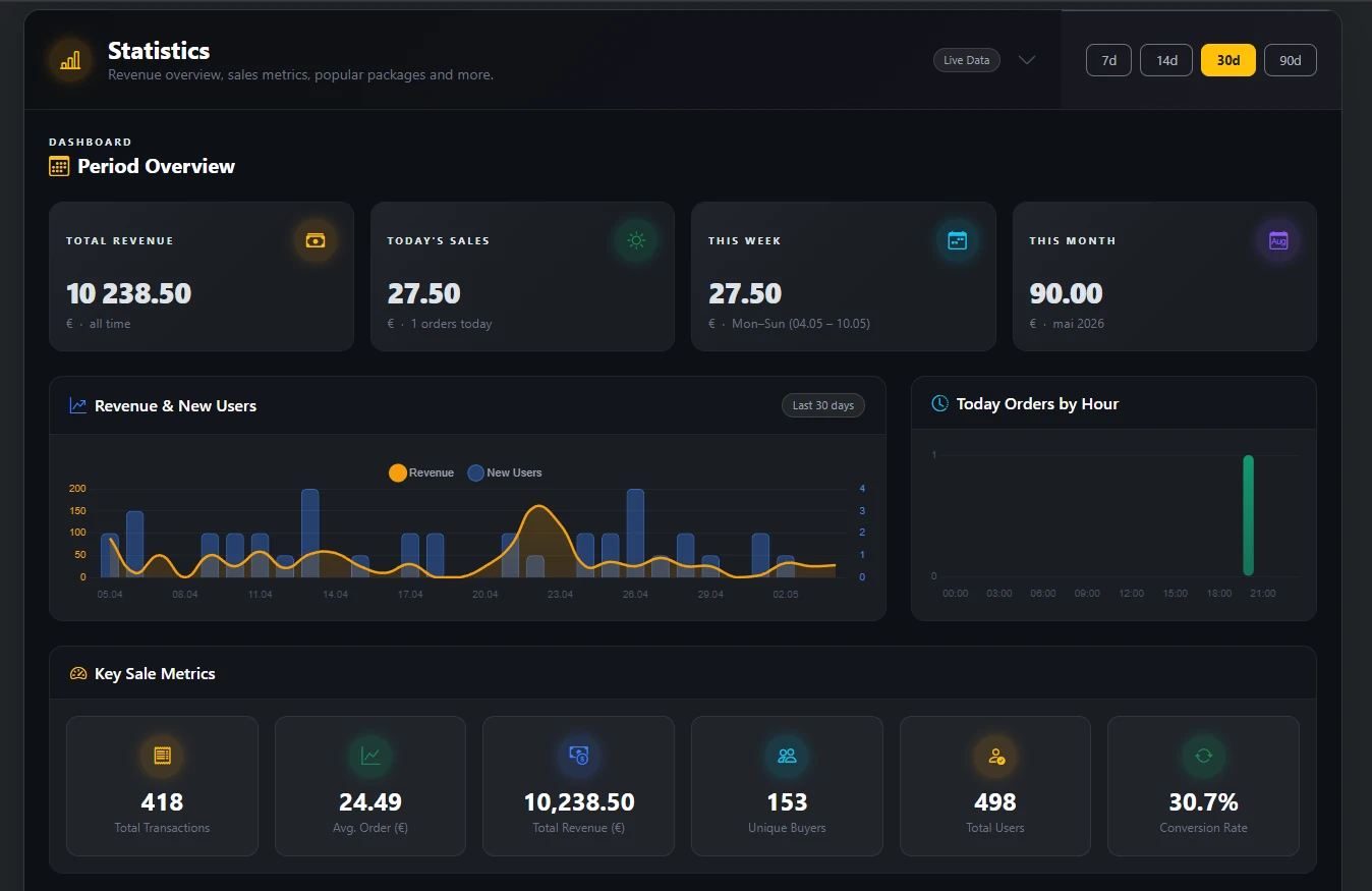 Analytics
